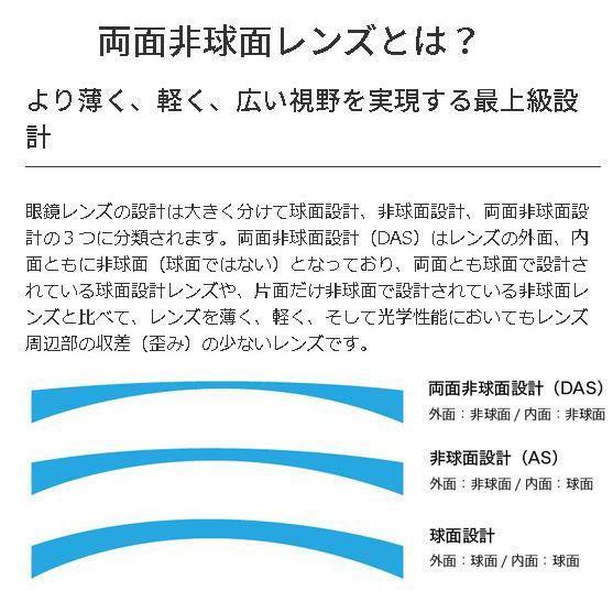 超々高屈折 アサヒオプティカル 1.74両面非球面レンズ_画像4