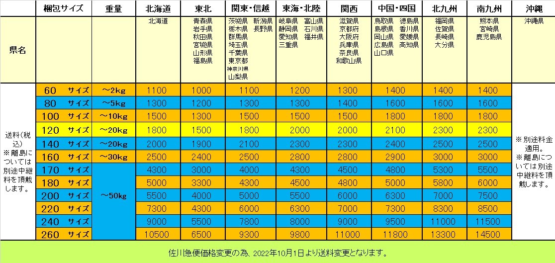 ▼【松下電器産業（株）FD-06PA1-Y 布団乾燥機 中古 動作確認済】ふとん乾燥機 昭和レトロ 家電製品（NF240114）Zi-1495Wの画像8