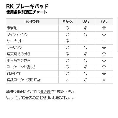 RKジャパン（RK JAPAN） RK BRAKE PAD ブレーキパッド FINE ALLOY 55 RK-864FA5_画像2