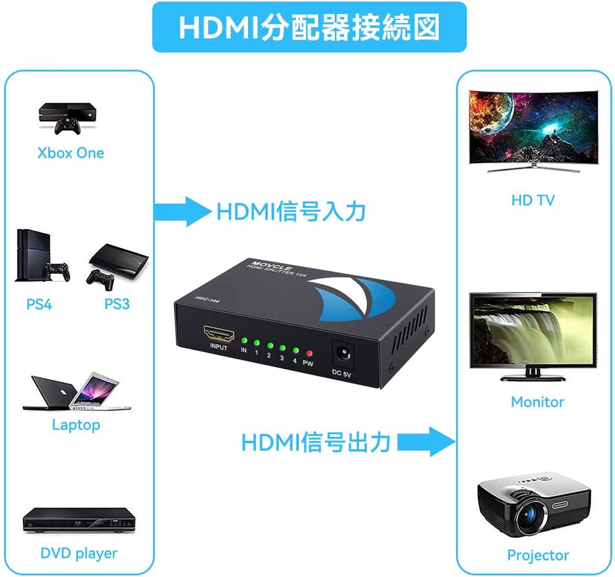 высокое качество HDMI сплиттер 1in 4 полный HD1080P 1×4