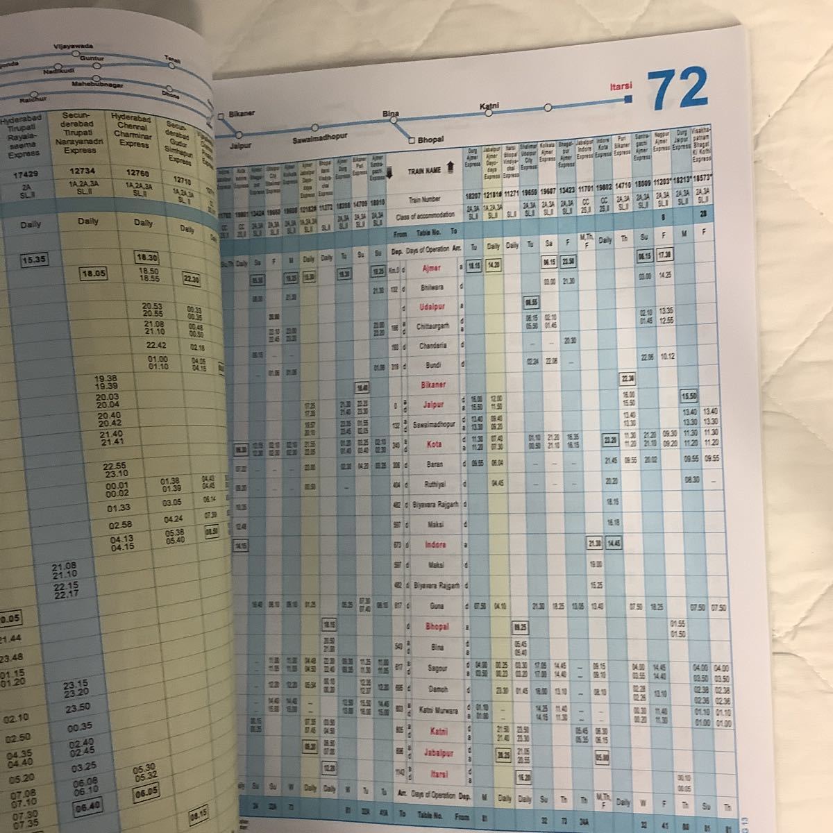 《S2》インドの鉄道時刻表　2013〜2014 Trains At A Glance / INDIAN RAILWAYS_画像5