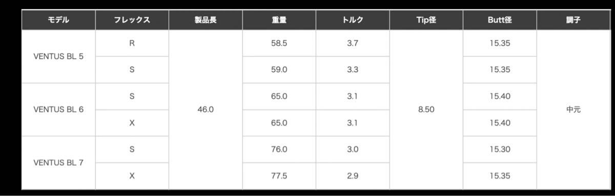 ベンタスブルー7X シャフト単品