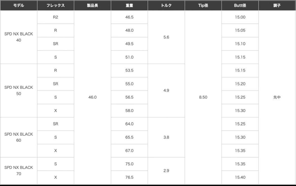 スピーダーNXブラック　60SR シャフト単品