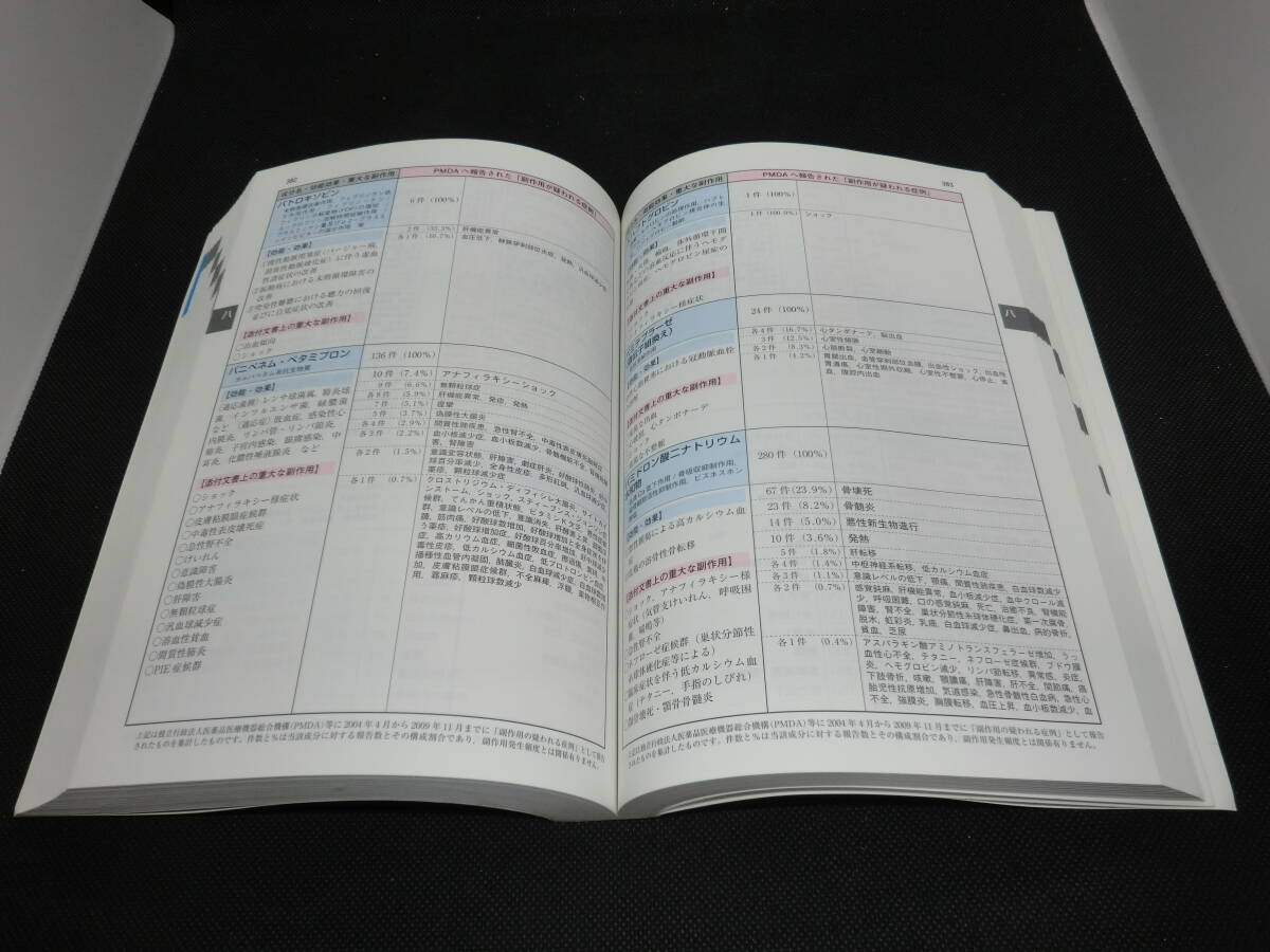 成分から調べる　医薬品副作用報告一覧　過去５ヵ年累積データ（2004.4～2009.11）JAPIC 　E2.240228_画像6