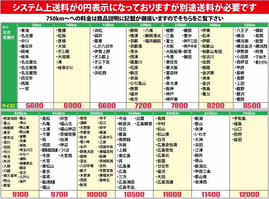 5310C24 Panasonic パナソニック インバーター制御直流TIG溶接機 YC-200BB1 トーチ付き 長さ約20m 松下電器_画像2