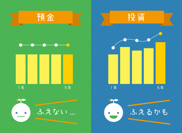 １日１００円の投資手法 大化けの資産を形成出来てハッピーライフ 再現性１００% の画像2