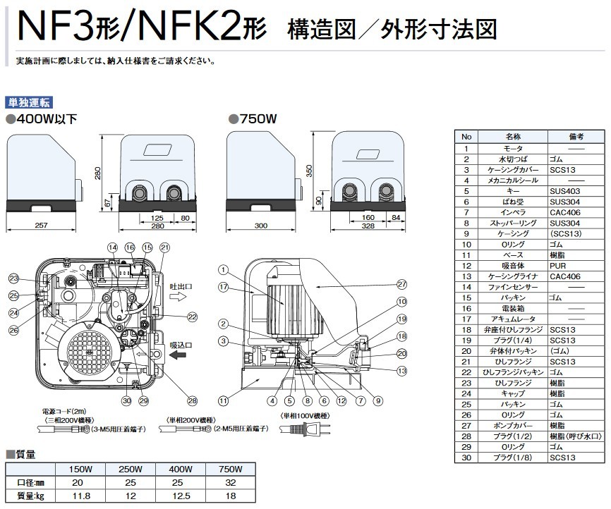 在庫有り 川本ポンプ NF3-400S カワエース 家庭用ポンプ 400W/100V_画像4