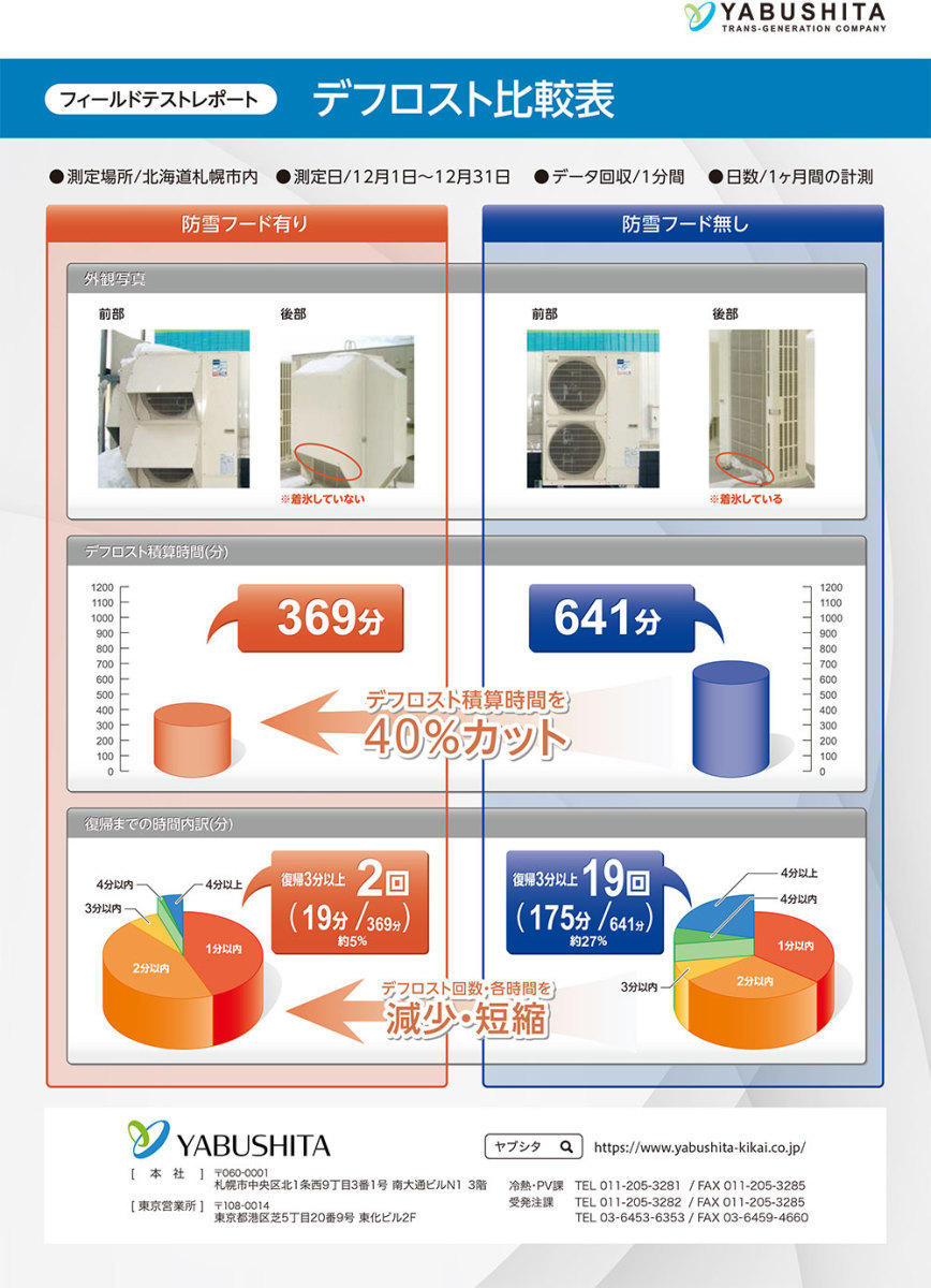 在庫有り 防雪フード MOPAC-R04-L-K-02 吸込側左 三菱電機寒冷地エアコン ズバ暖霧ヶ峰室外機専用_画像6