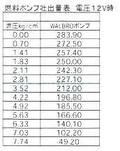 ウォルブロー ワルボロ WALBRO GSS342 G3 燃料ポンプ 255LPH フェーエルポンプ 本物 純正 WAB-GSS342_画像5