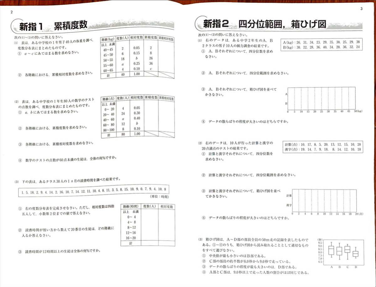 入試特訓NAVI 数学 高校入試 中3 全国入試問題集