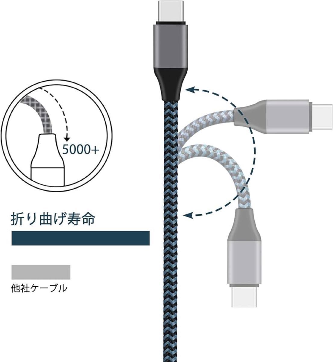 【即日発送】Type C USBケーブル ナイロン編組　1m*2本セット  ケーブル 急速充電