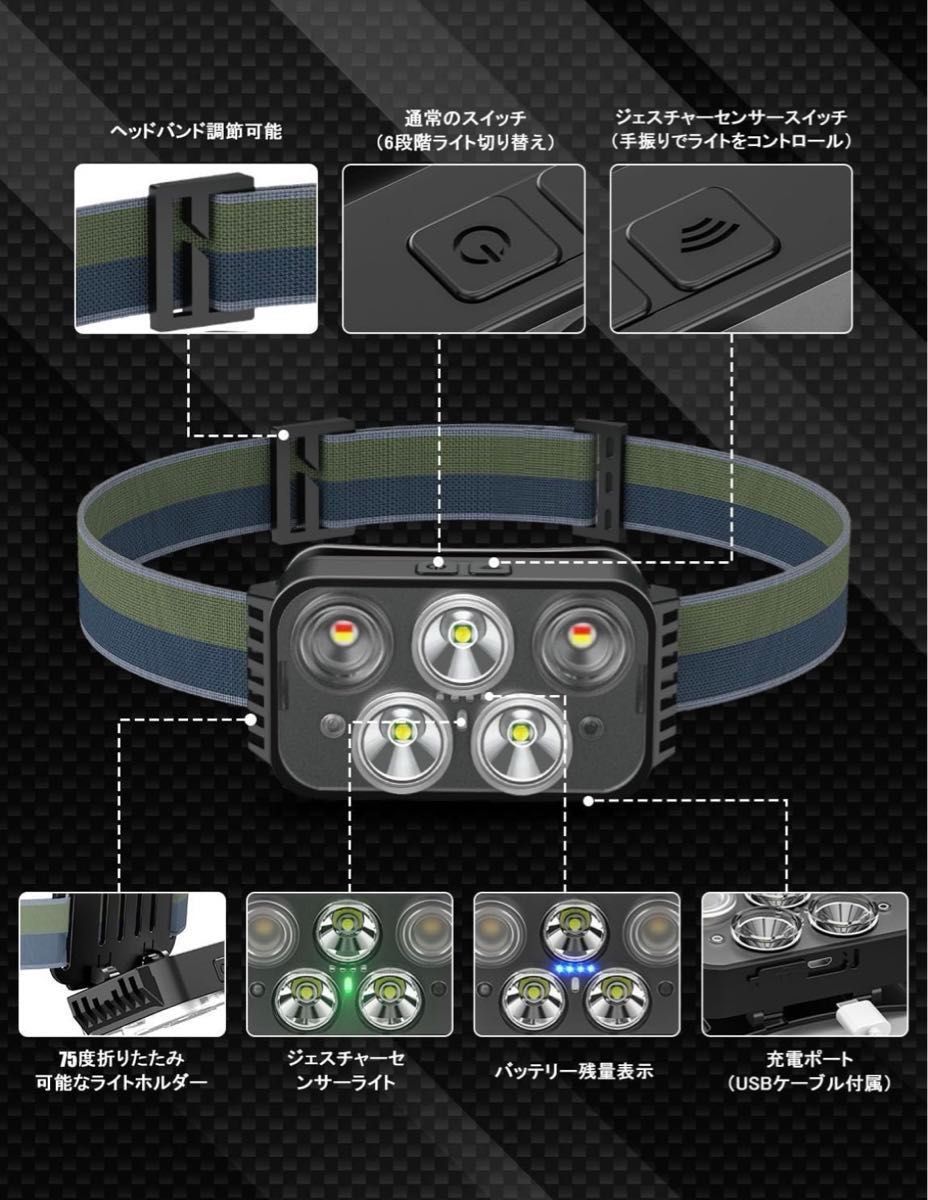 ヘッドライト USB充電式 高輝度 LED ヘッドライト 赤＆白ライト ジェスチャー検知 900mAhのバッテリー ヘッドライト