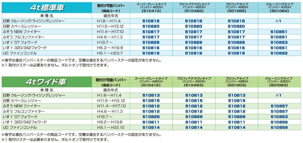 ジェットイノウエ プロフィアテラヴィタイプバンパー 4t標準車用450H+専用ステーセット スペースレンジャー H11.5~H13.12 個人宅配送不可