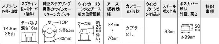 Daikei 大恵 ステアリングボス いすゞ ピアッツァ JR120 S56.6～H5 エアバッグ無車 イルムシャー S-091の画像3