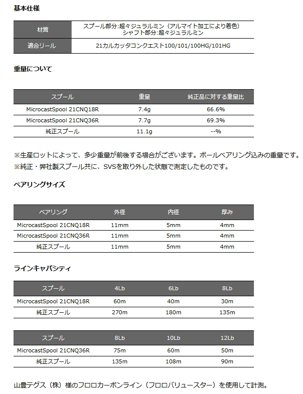 アベイル　シマノ 21カルカッタコンクエスト100/101用 スプール ブラック　Avail MicrocastSpool 21CNQ36R ms_21cnq36r_blk_画像2