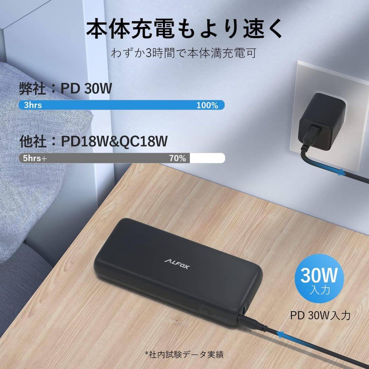 Alfox モバイルバッテリー 20000mAh 60WPD3.0&QC3.0 超高速充電/USB-A+USB-C/ PSE認証の画像5