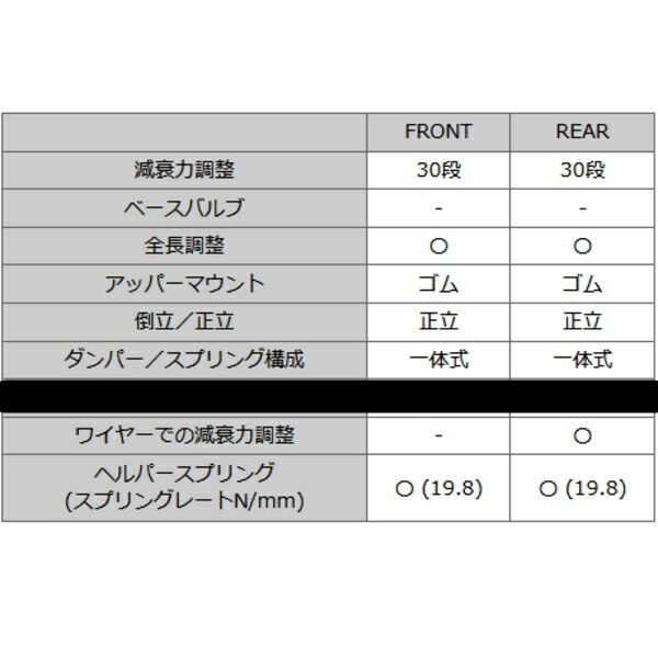 HKSハイパーマックスS車高調 BCNR33スカイラインGT-R RB26DETT 95/1～98/12_画像6