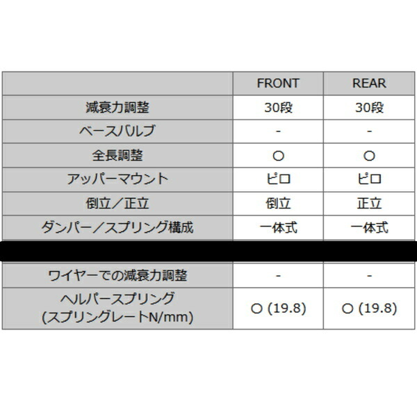 HKSハイパーマックスR車高調 VABスバルWRX STI EJ20ターボ 14/8～20/4_画像7