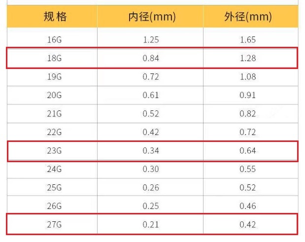  шприц для игла 12 шт. комплект (18G,23G,27G. каждый 4 шт. итого 1 2 шт выбор свободный ) изменение игла игла форсунка примечание . контейнер f подставка Крик припой 