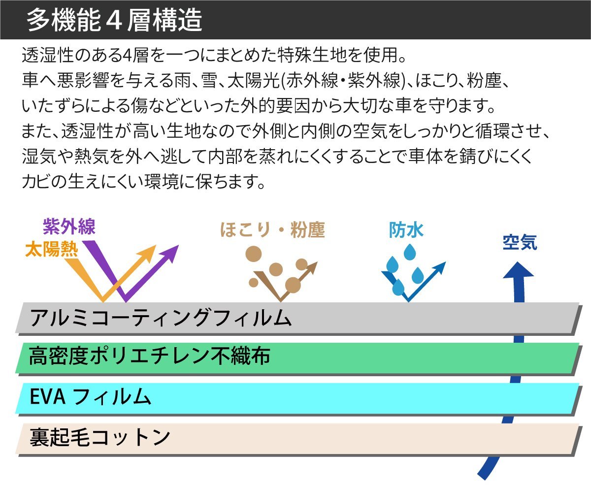 カーボディカバー 4層構造 SUV L XL バン ワゴン XXL LLサイズ ミニバン 傷がつかない 裏起毛 防水 紫外線カット 雨 黄砂 日よけ 強風対策_画像6