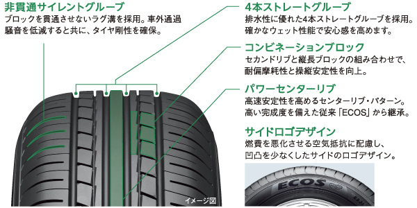 2024年製造 YOKOHAMA 165/55R15 ECOS ES31 エコス 新品国産タイヤ 4本セット_画像3
