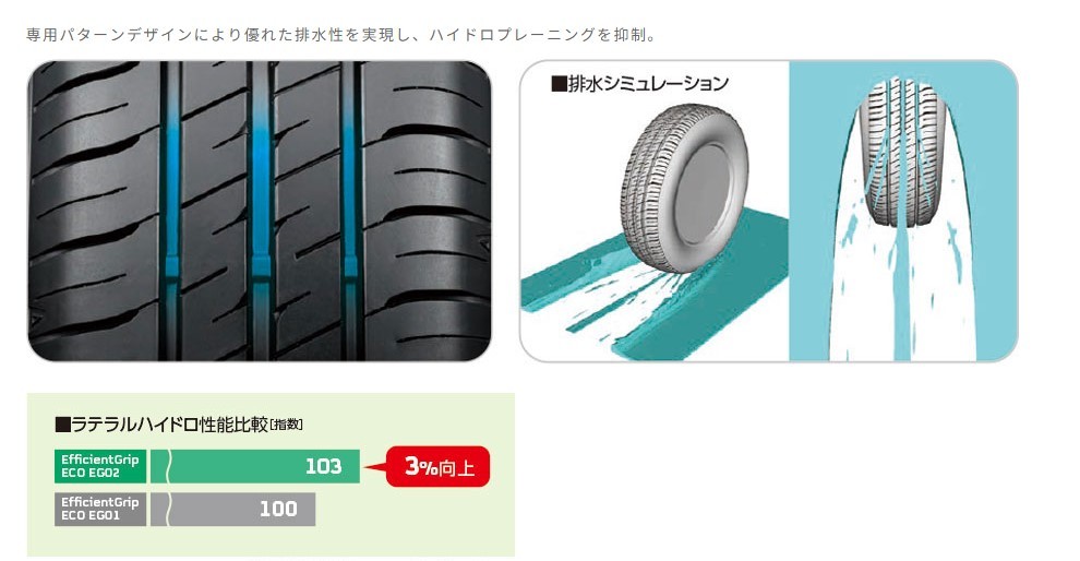 GOODYEAR 175/55R15 Efficient Grip EG02 2024年製 新品・国産タイヤ 4本セット_画像8