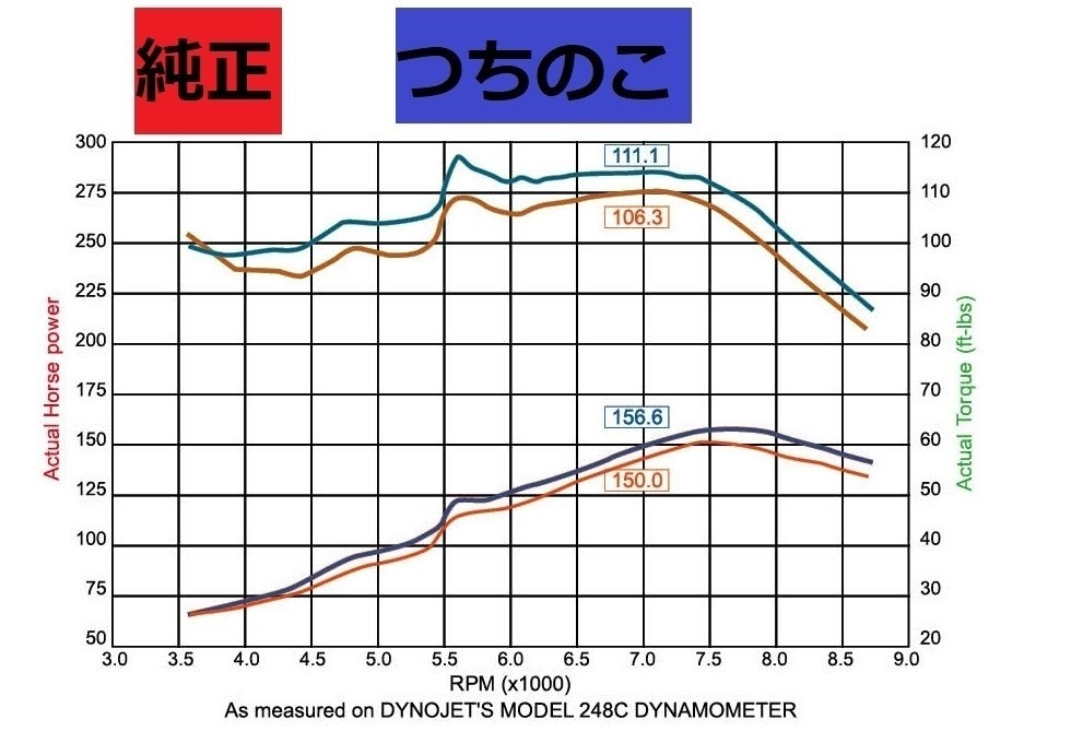 超軽量 つちのこ ブラック インテークチャンバー パワーチャンバー エアクリ エアフィルター EG6 EK9 DC2 EK4 B18 D15 B16 D16 インテグラ_画像2