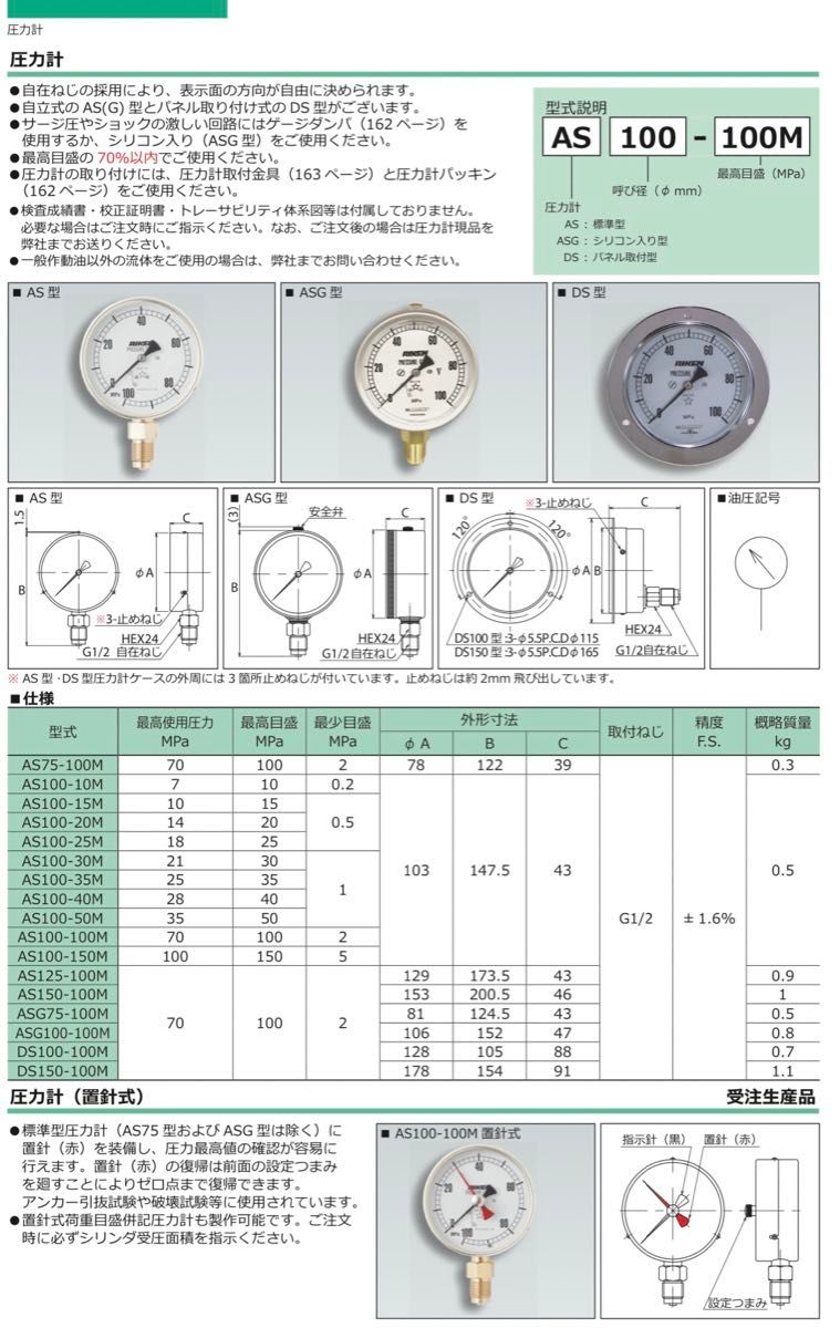 圧力計　PRESSURE GAUGE AS100-100M