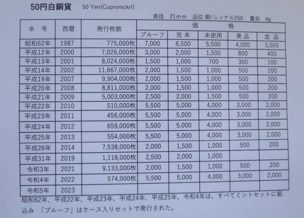 B6 ◇2022年　令和4年 ミントセット【大特年硬貨入り】◇額面666円 ◇造幣局◇稀少◇送料185円　_画像10