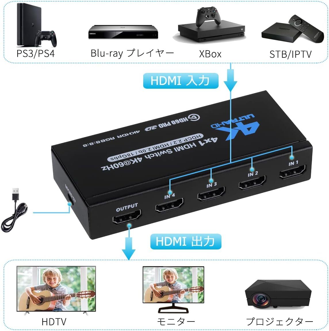 4K HDMI切替器 4入力1出力HDMIスイッチ4x1セレクタ 4K@60Hz HDMIスイッチャーIRリモート付HDCP2.2サポート HDR10 3D HD 1080PドルビーDTS_画像3