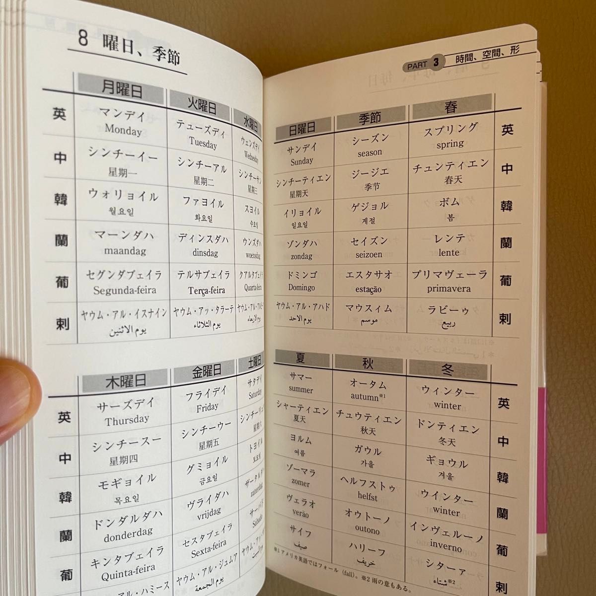 新版ヒット商品をつくるネーミング辞典　Ｐａｒｔ２ 学研辞典編集部／編