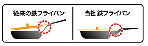 藤田金属 鉄フライパン 深型 20cm IH 対応 日本製 スイト こだわり職人 004006_画像4
