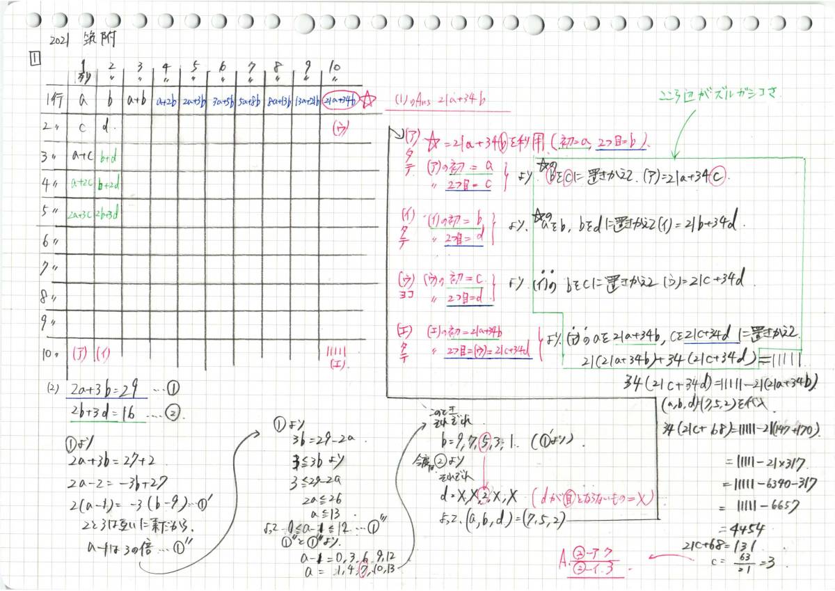 今だけセール!約3割引! 塾講師のオリジナル 数学 解説 筑波大附 高校入試 過去問 解説 2017 ～ 2024