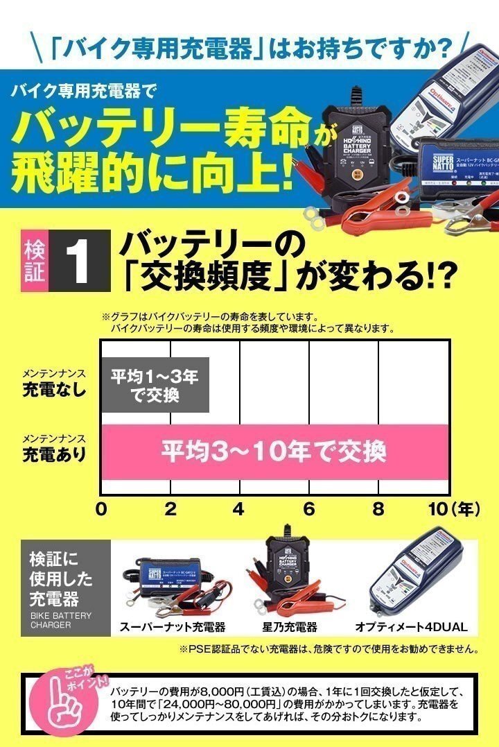 液入済) ◆同梱可能! 安心の高品質! VOX (ボックス) 対応バッテリー 信頼のスーパーナット製 STX5L-BS 【YTX5L-BS / FTX5L-BS互換】_画像4