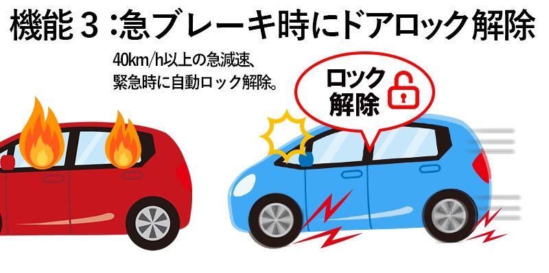 1円〜　chr前期専用　車速連動オートドアロック+アンサーバックライトキット_画像4