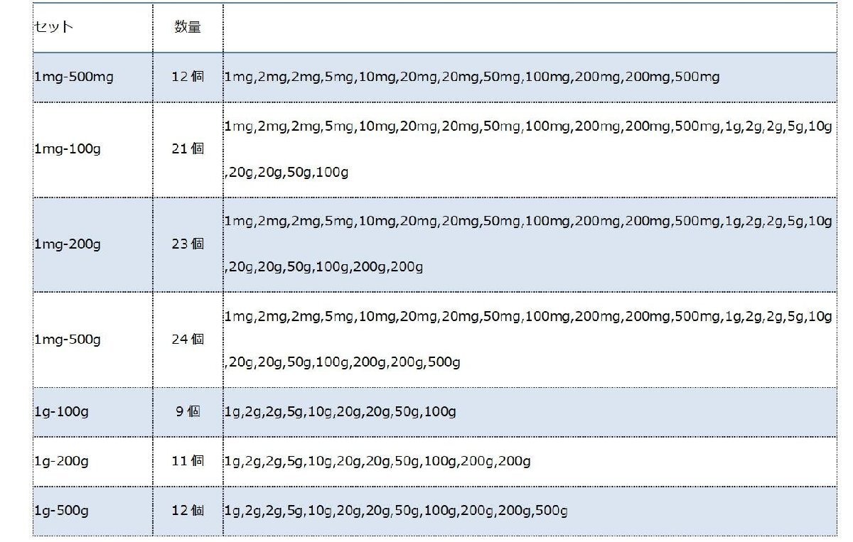 E2級 分銅セット 非磁性 316ステンレス鋼製 高精度 精密校正用分銅 ケース付き (1mg-500g)_画像10