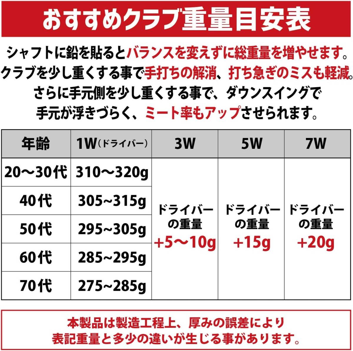 タバタ シャフト専用鉛 Mix30 GV-0628_画像4