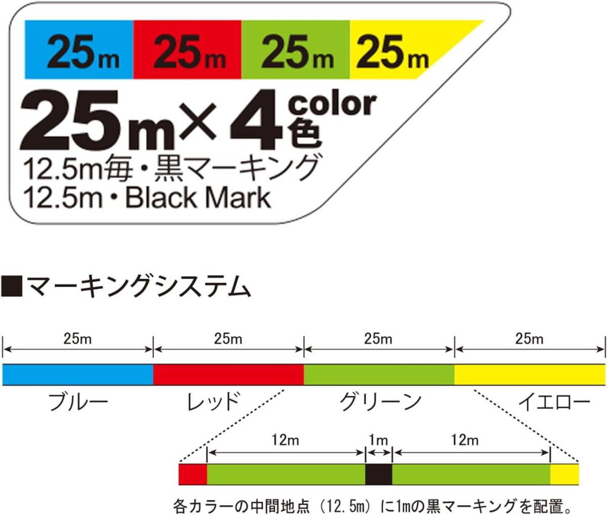 2.0号 DUEL ( デュエル ) PEライン 釣り糸 HARDCORE X4 投げ 【 ライン 釣りライン 釣具 高強度 高感_画像3