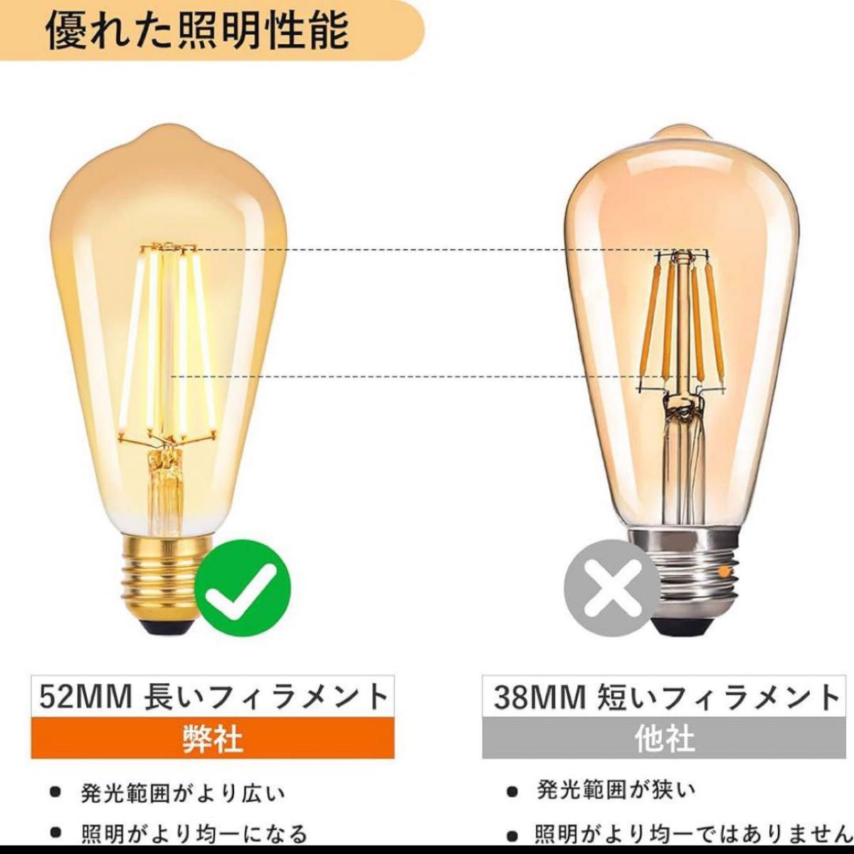 LED電球 E26口金 エジソン電球  2個セット