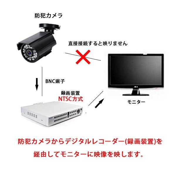 送料無料 防犯カメラ 監視カメラ 高画素 赤外線 24個 3.6MM広いレンズ 防水カメラ 屋内 屋外兼用 夜間撮影 フルHD デジタル方式_画像7