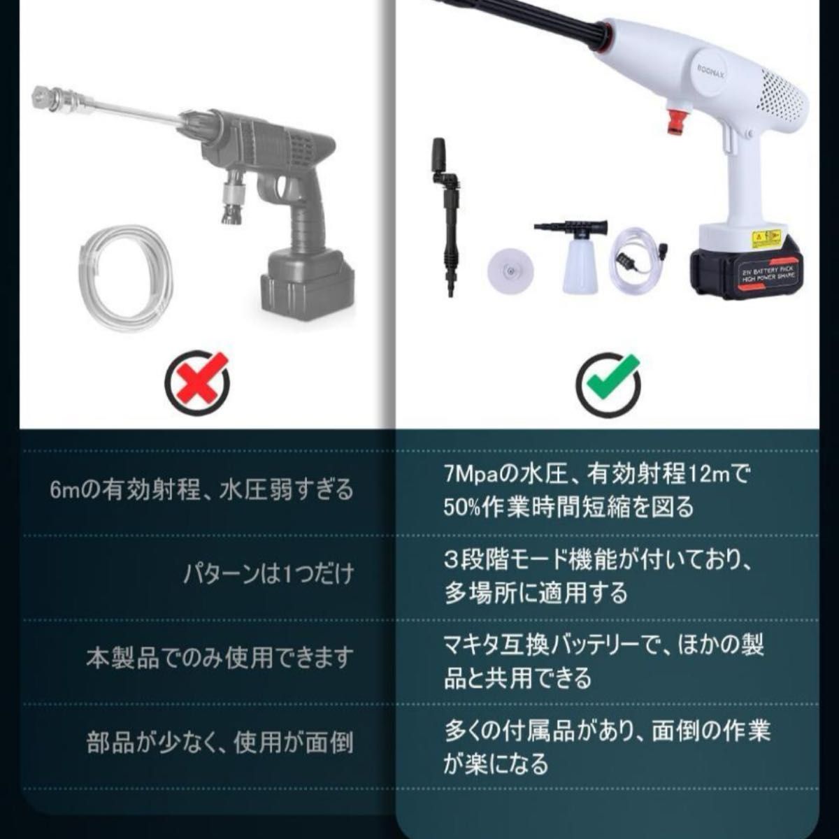 高圧洗浄機 コードレス 充電式 8MPa圧力 20000mAh 最大噴射距離12M 3段階　収納ボックス付き 日本語取扱説明書 