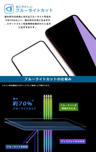 ＜ブルーライトカット＞ AQUOS sense4/sense5G フィルム 3D 全面保護 ガラスフィルム 黒縁 sense4 lite SH-41A SH-53A SHG03 SH-M15 A004SHの画像4