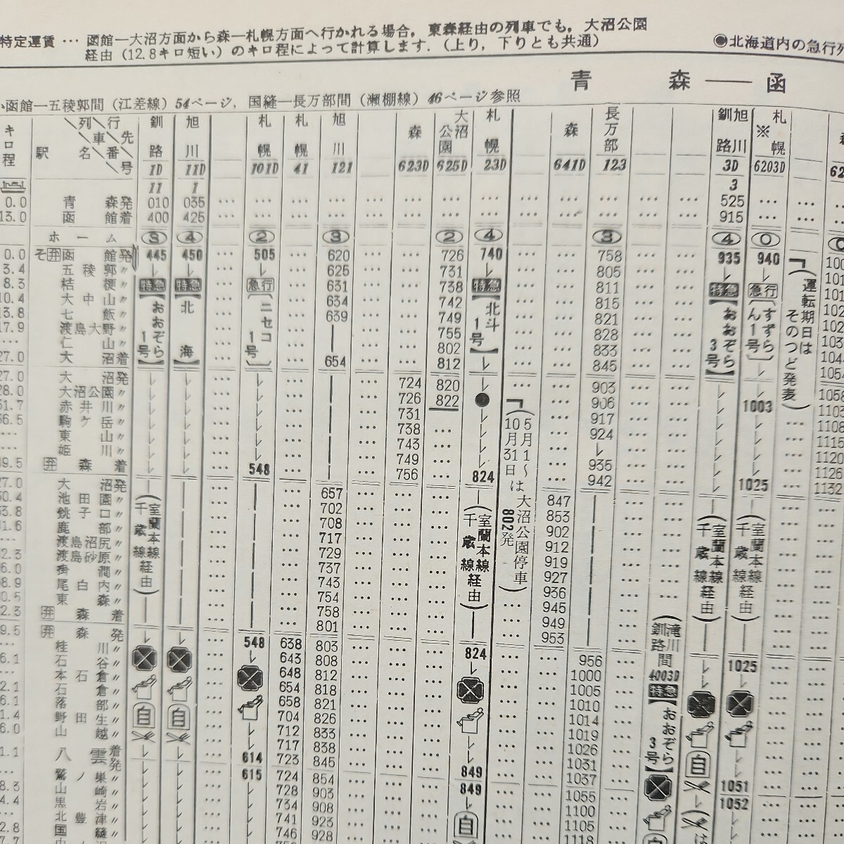 交通交社の北海道時刻表(業務資料用)1980年4月号(昭和55年)_画像6