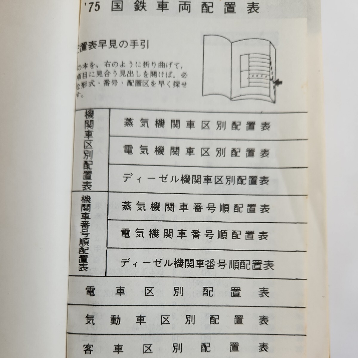 交友社発行　鉄道ファン編集部編集　国鉄車両配置表　1974、1975年_画像5