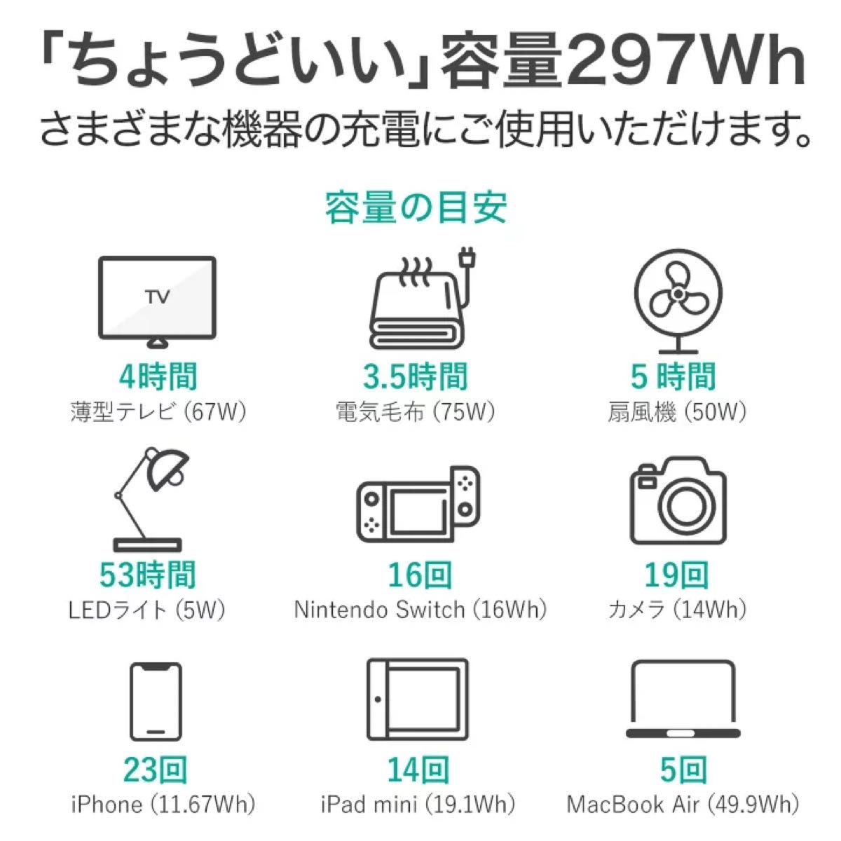 AUKEY オーキー　ポータブル電源 大容量 297Wh 82500mAh PowerStudio300 PS-RE03 ブルー