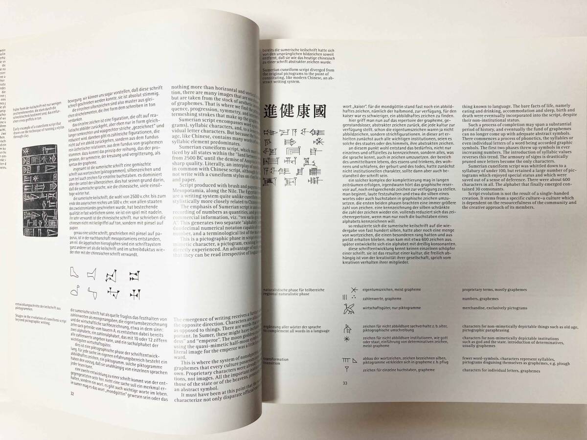 Typographie Otl Aicher 洋書：タイポグラフィ　オトル・アイヒャー　 Wilhelm Ernst & Sohn Verlag _画像5
