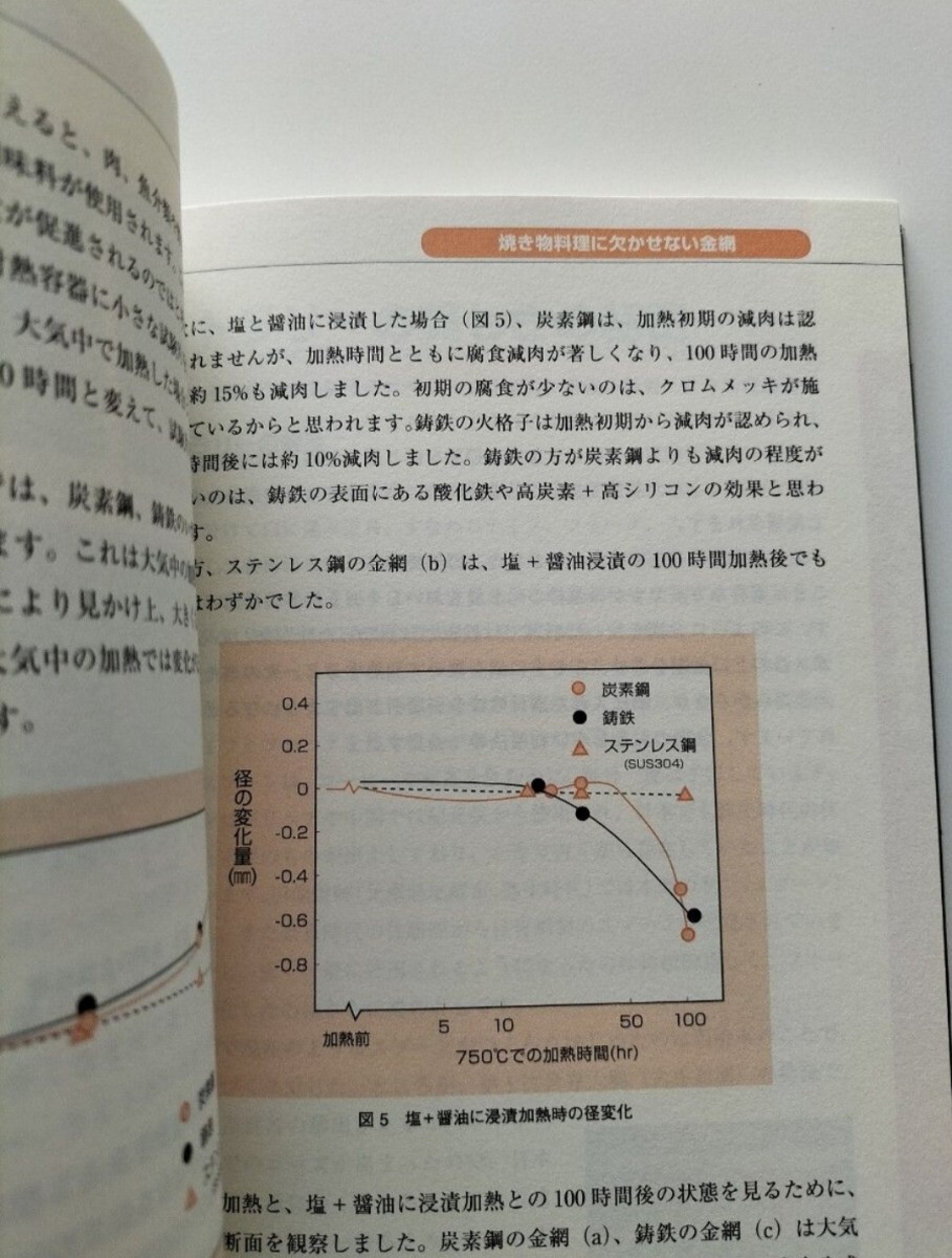 【図書館除籍本1103】金属の素顔にせまる　電子顕微鏡で見る日用品 金属のミクロの世界は変幻自【図書館リサイクル本1103】【除籍図書猫】_画像9