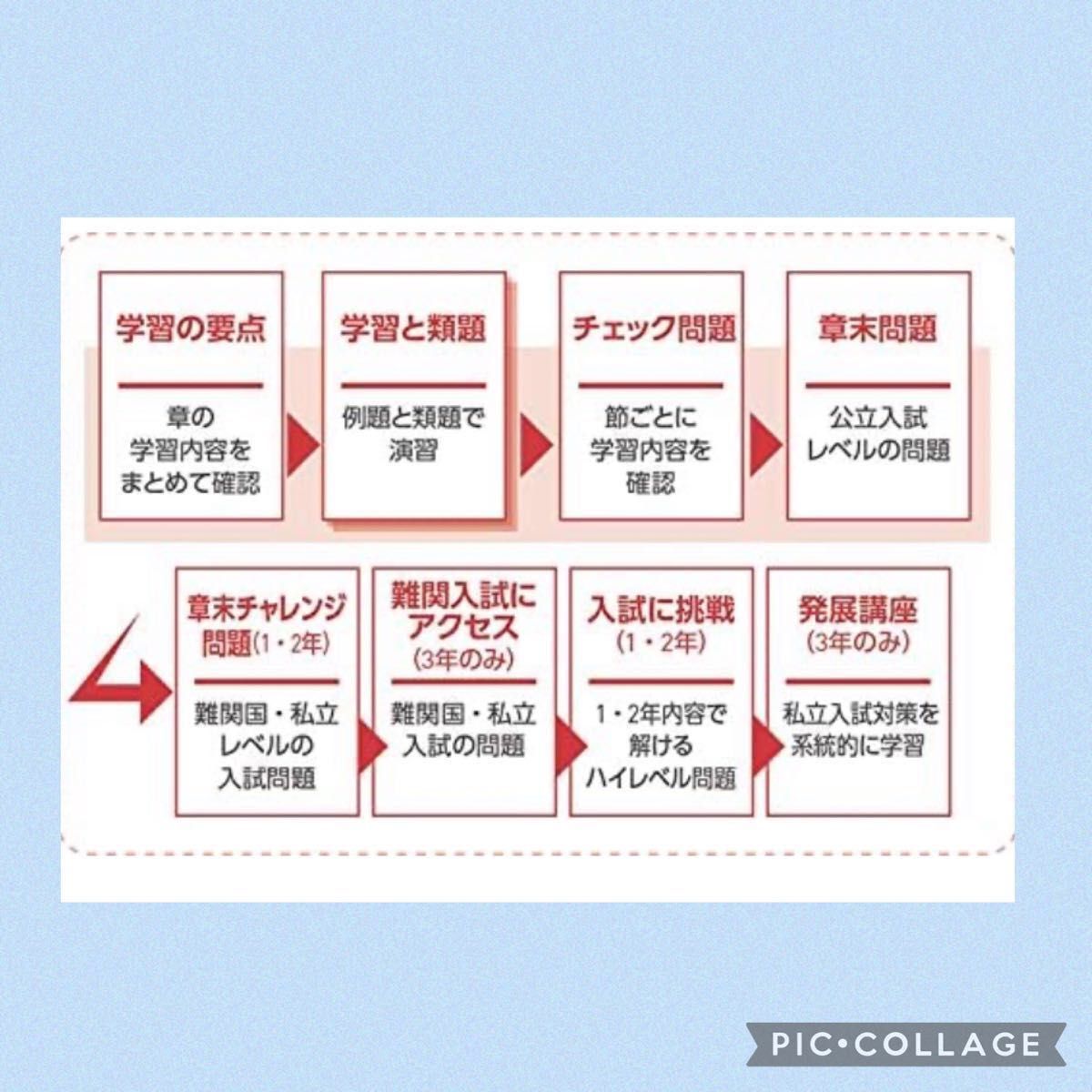 教育開発出版 新中学問題集 数学 中1 発展編 ハイレベル 難関 受験 高校受験 入試 高校入試 中学生 Progress 中一 