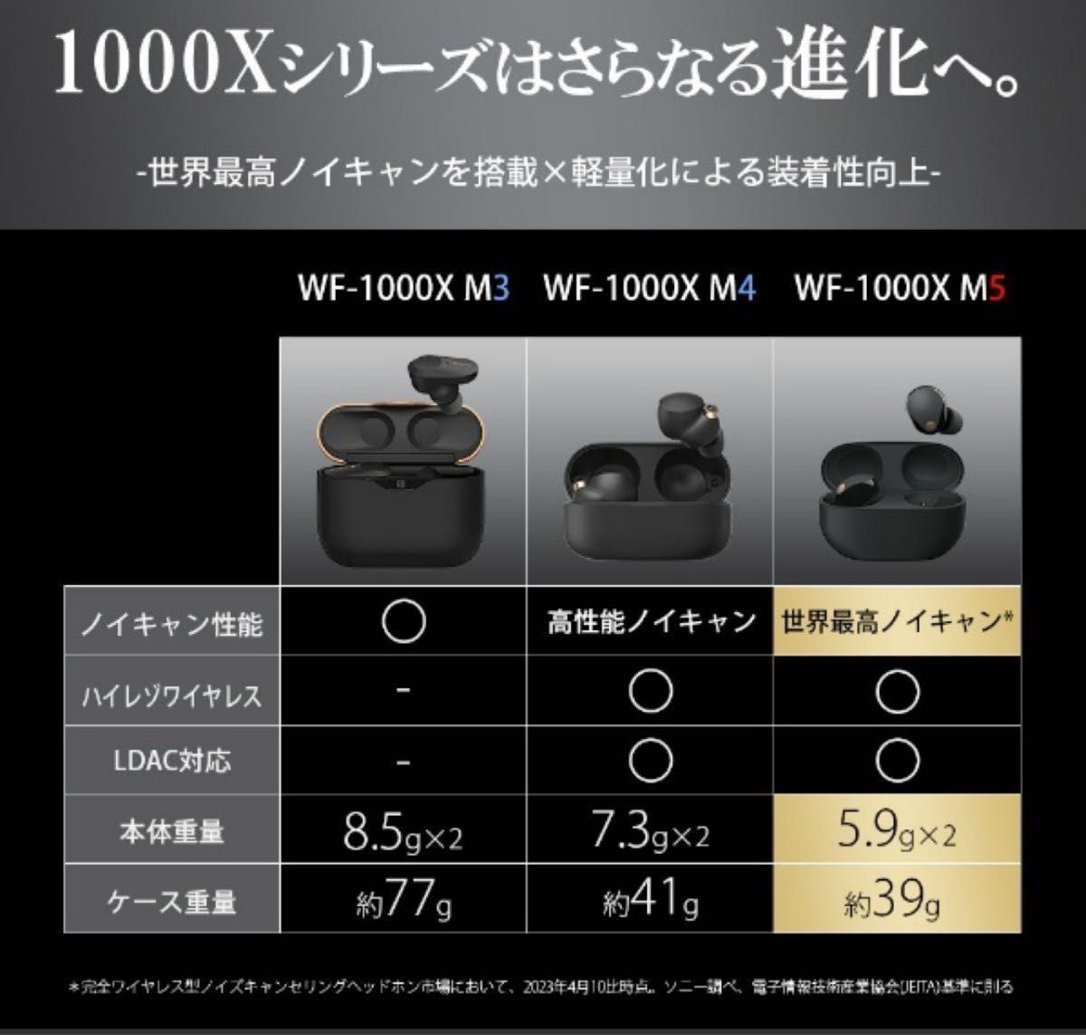【新品・未開封】SONY ソニー フルワイヤレスイヤホン WF-1000XM5 ブラック