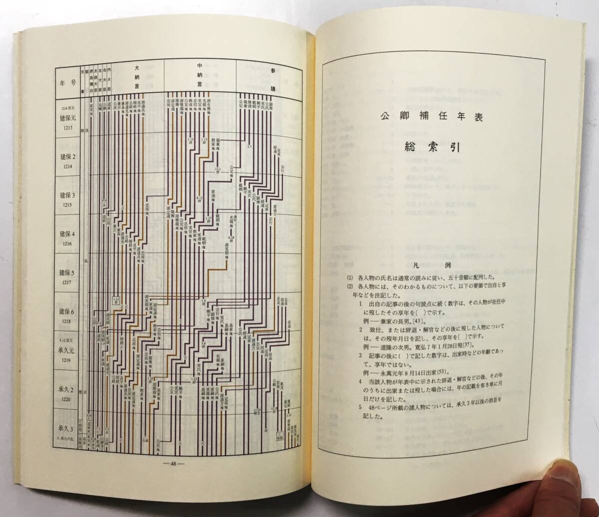 『公卿補任年表』笠井昌昭 編（1991年・山川出版社）_画像5